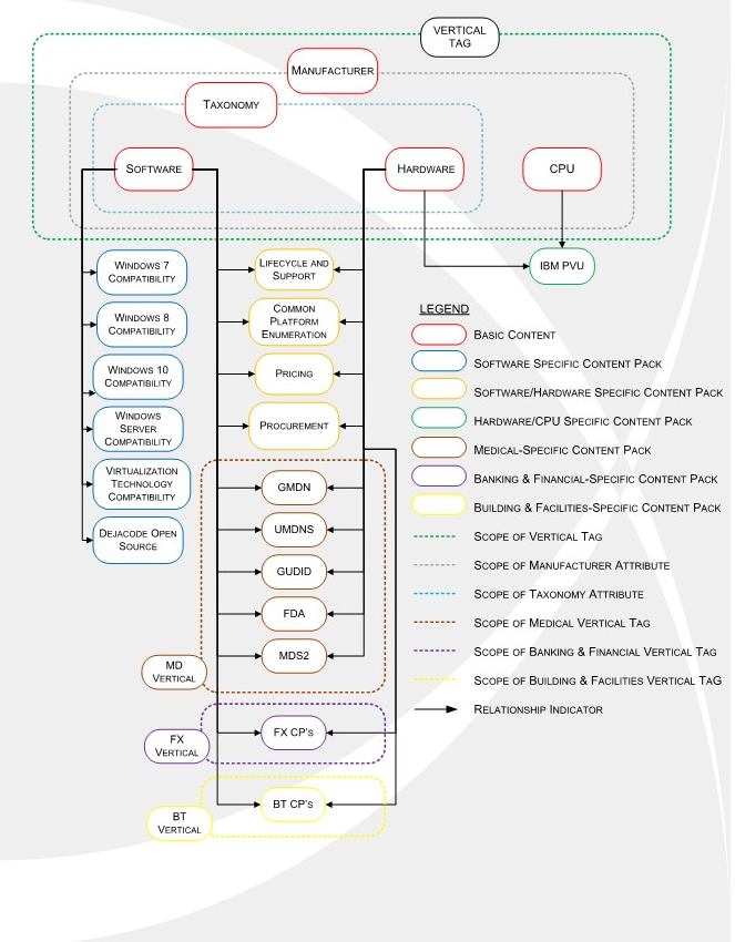 Technopedia Basic Content and Content Packs